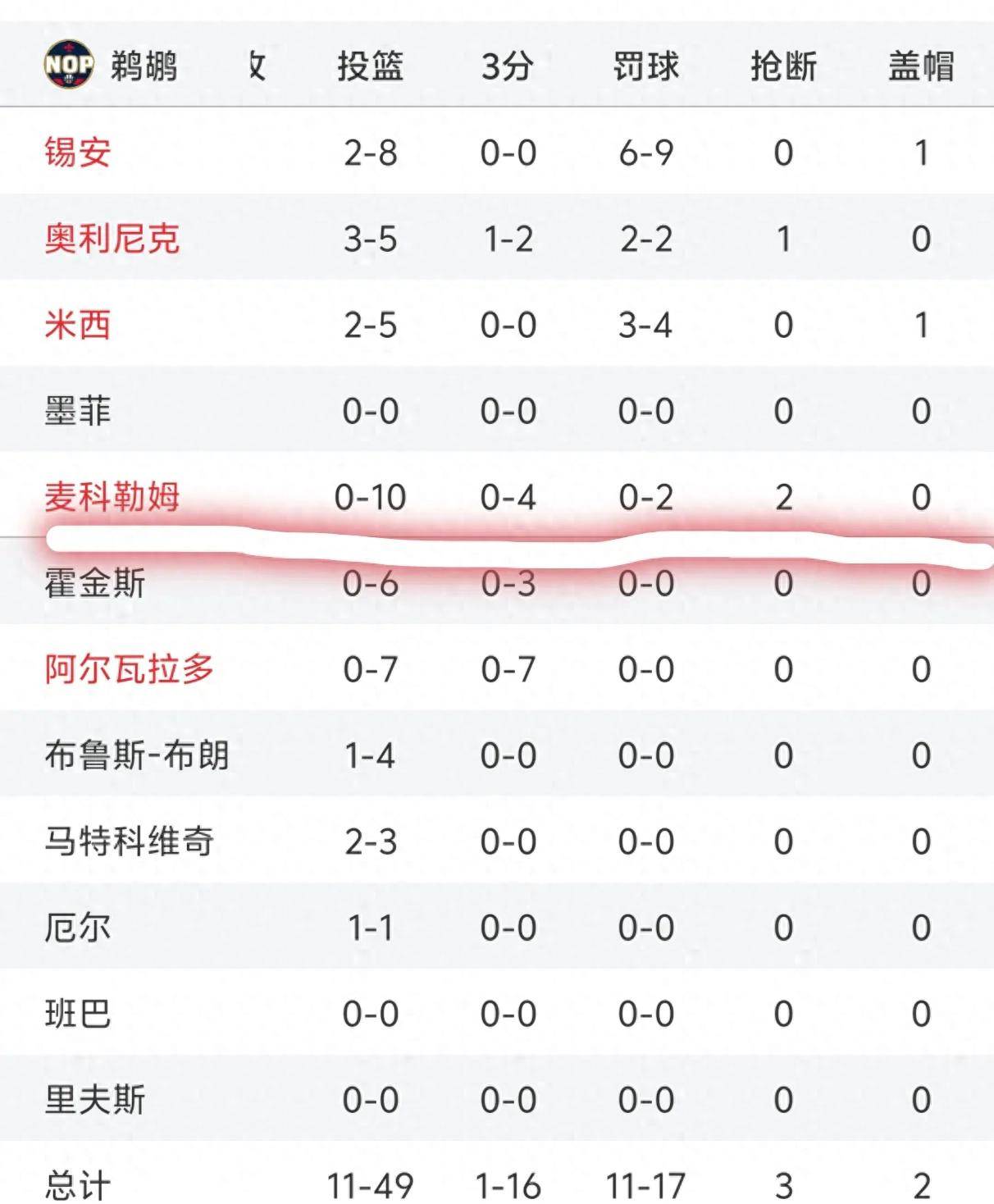 详细阅读:nba数据(拉拉维亚nba数据) nba数据(拉拉维亚nba数据)